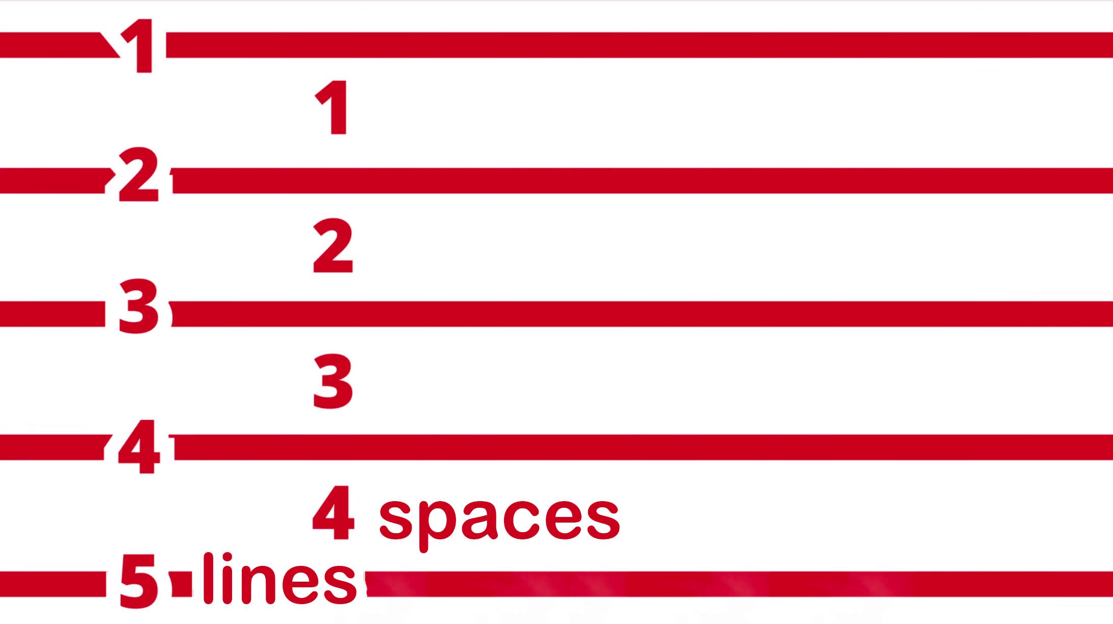 5 lines and 4 spaces numbered.