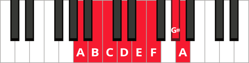 Keyboard diagram of A harmonic minor scale with keys highlighted in red and labeled.
