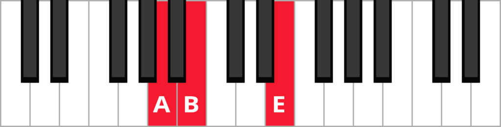 Keyboard diagram of an A sus 2 triad in root position with keys highlighted in red and labeled.
