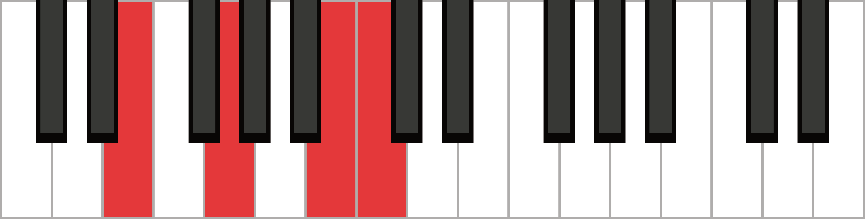 C Major 7 1st Inversion