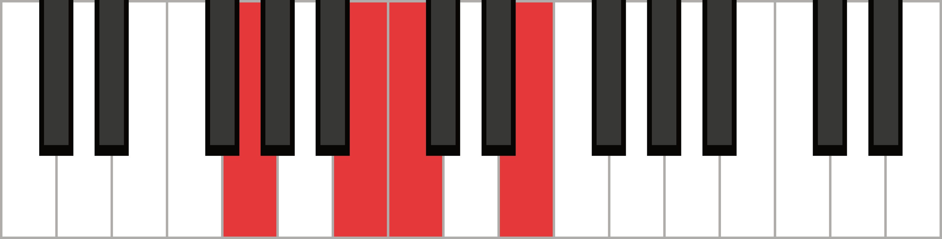 C Major 7 2nd Inversion