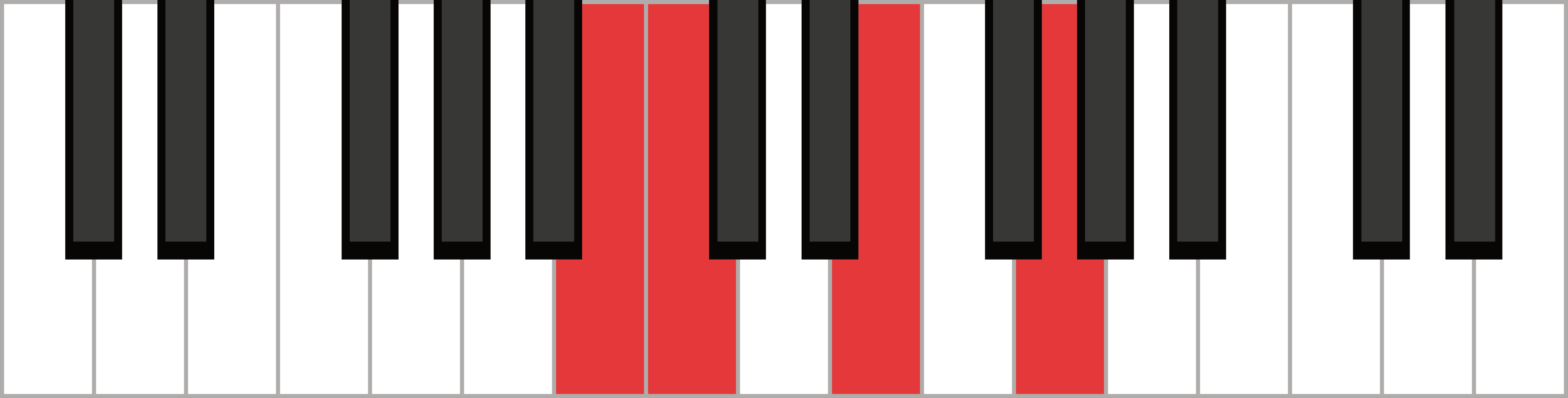 C Major 7 3rd Inversion