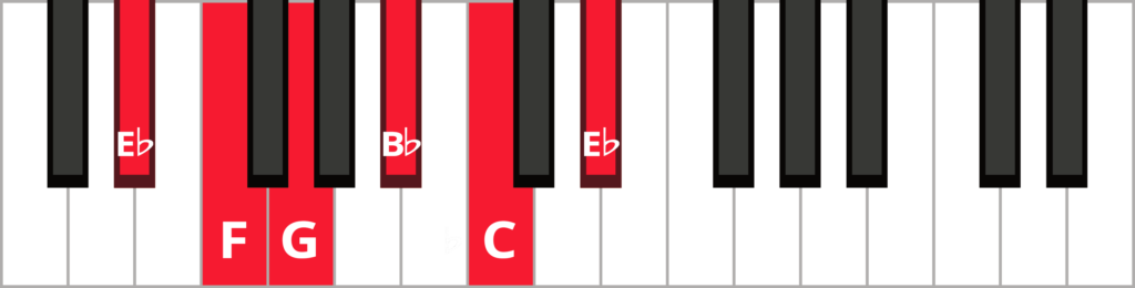 Keyboard with notes E-flat F G B-flat C and E-flat labelled and highlighted in red.